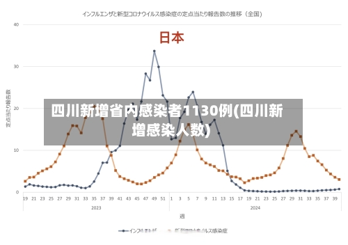 四川新增省内感染者1130例(四川新增感染人数)