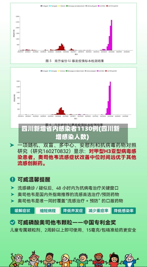 四川新增省内感染者1130例(四川新增感染人数)-第2张图片