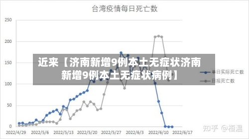 近来【济南新增9例本土无症状济南新增9例本土无症状病例】-第3张图片