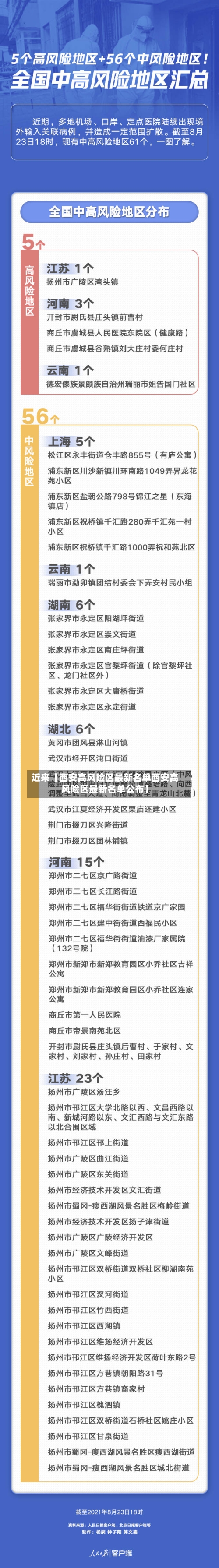 近来【西安高风险区最新名单西安高风险区最新名单公布】