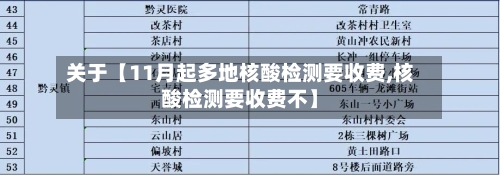 关于【11月起多地核酸检测要收费,核酸检测要收费不】-第2张图片