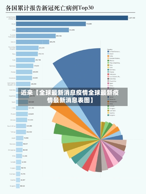 近来【全球最新消息疫情全球最新疫情最新消息表图】-第2张图片