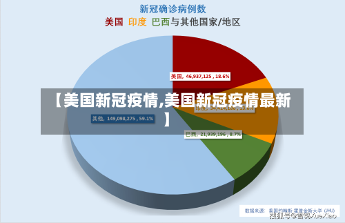 【美国新冠疫情,美国新冠疫情最新】