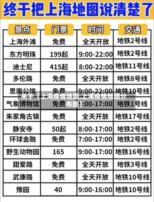 关于【上海疫情地图,上海疫情地图分布图】-第3张图片