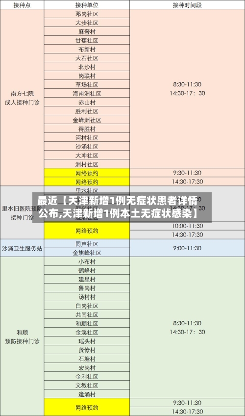 最近【天津新增1例无症状患者详情公布,天津新增1例本土无症状感染】