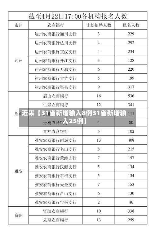 近来【31省新增输入8例31省新增输入25例】