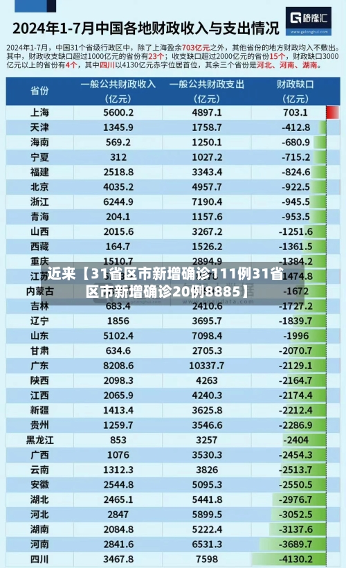 近来【31省区市新增确诊111例31省区市新增确诊20例8885】-第2张图片