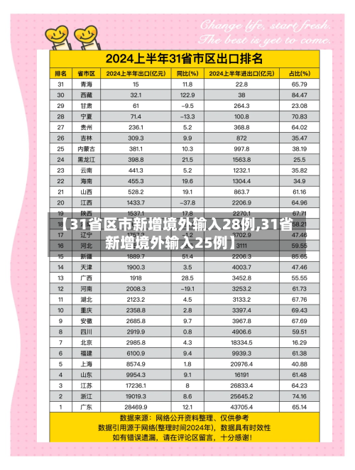 【31省区市新增境外输入28例,31省新增境外输入25例】-第2张图片