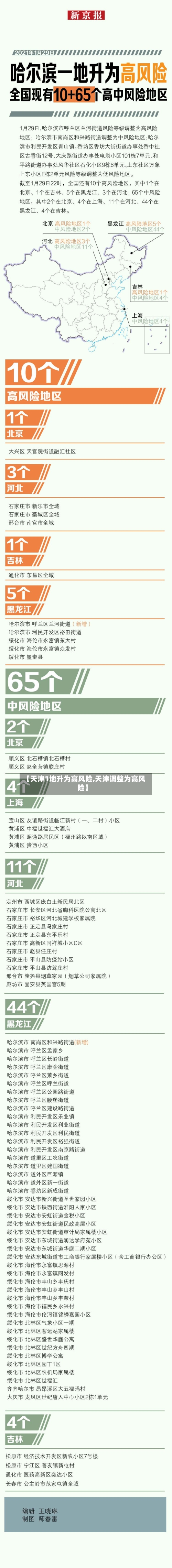 【天津1地升为高风险,天津调整为高风险】