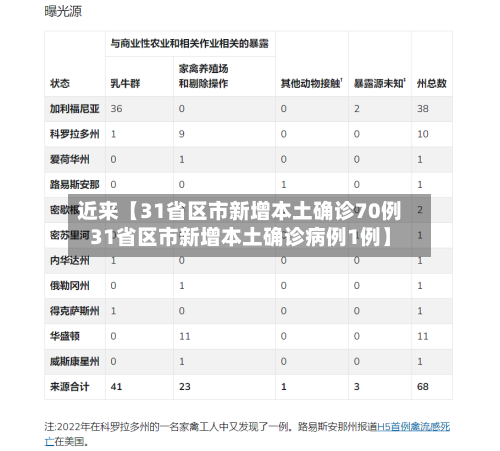 近来【31省区市新增本土确诊70例31省区市新增本土确诊病例1例】-第2张图片