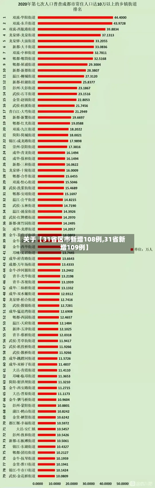 关于【31省区市新增108例,31省新增109例】-第3张图片