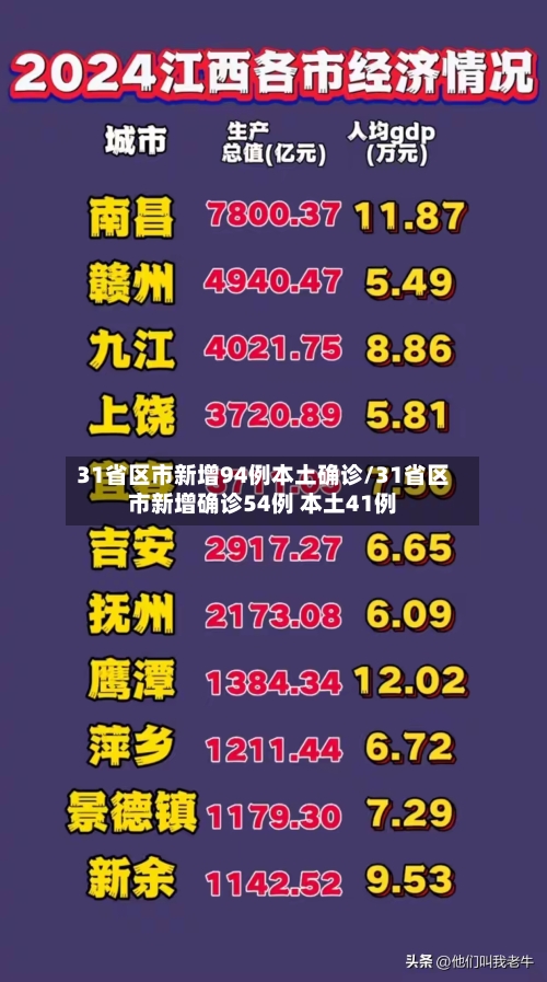 31省区市新增94例本土确诊/31省区市新增确诊54例 本土41例-第2张图片