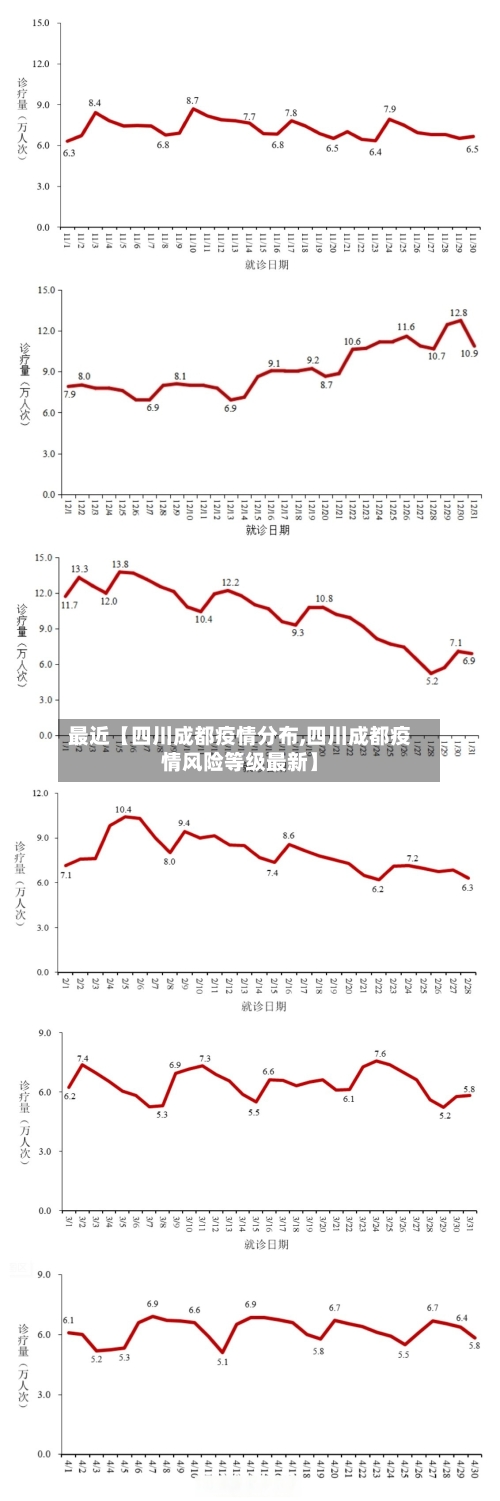 最近【四川成都疫情分布,四川成都疫情风险等级最新】