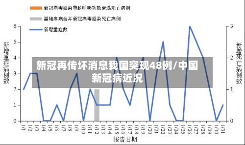 新冠再传坏消息我国突现48例/中国新冠病近况