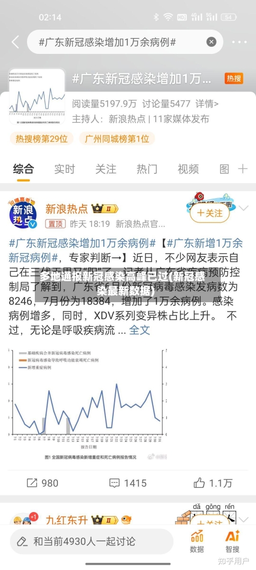 多地通报新冠感染高峰已过(新冠感染最新数据)