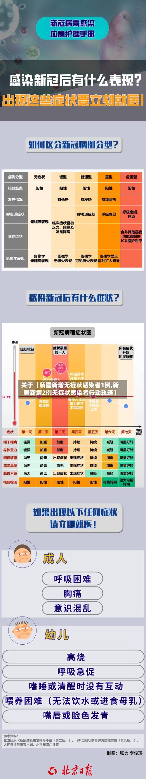 关于【新疆新增无症状感染者1例,新疆新增2例无症状感染者行动轨迹】