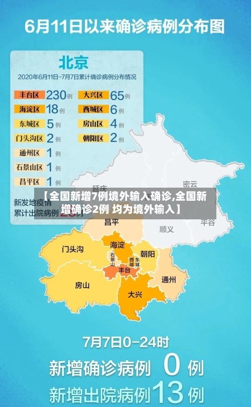 【全国新增7例境外输入确诊,全国新增确诊2例 均为境外输入】