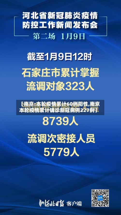 【南京:本轮疫情累计60例阳性,南京本轮疫情累计确诊新冠病例227例】-第3张图片