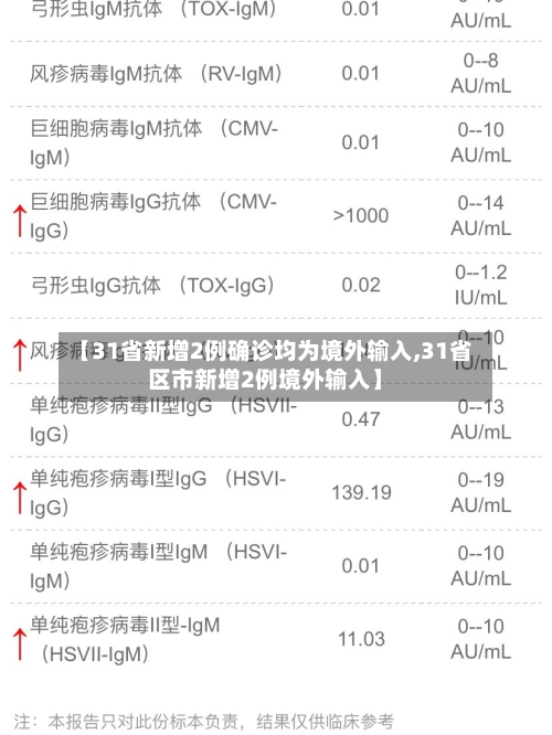 【31省新增2例确诊均为境外输入,31省区市新增2例境外输入】