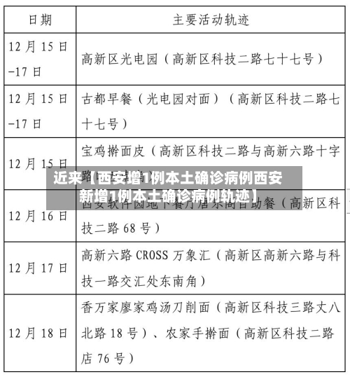 近来【西安增1例本土确诊病例西安新增1例本土确诊病例轨迹】