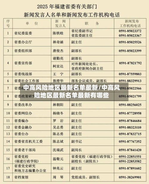 中高风险地区最新名单最新/中高风险地区最新名单最新有哪些