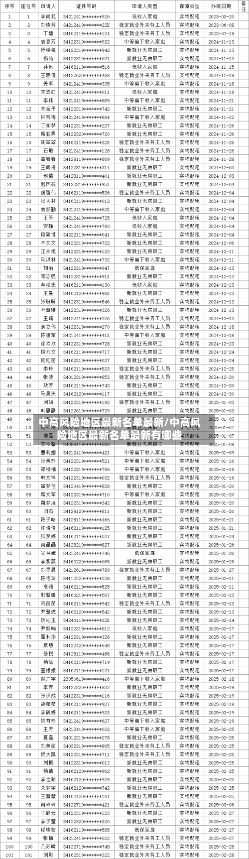 中高风险地区最新名单最新/中高风险地区最新名单最新有哪些-第2张图片