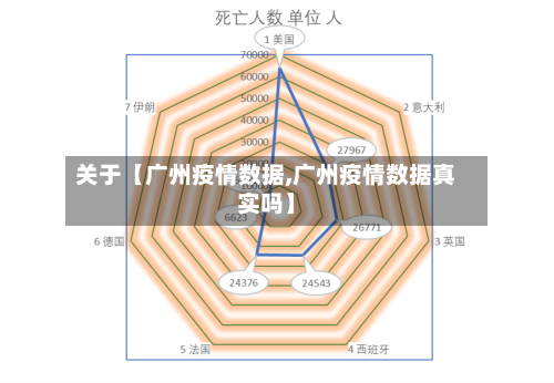 关于【广州疫情数据,广州疫情数据真实吗】-第3张图片