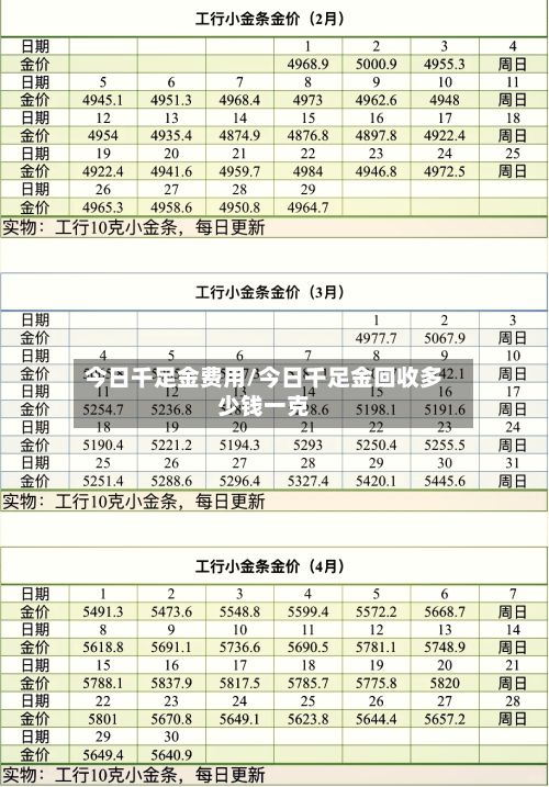 今日千足金费用/今日千足金回收多少钱一克-第2张图片