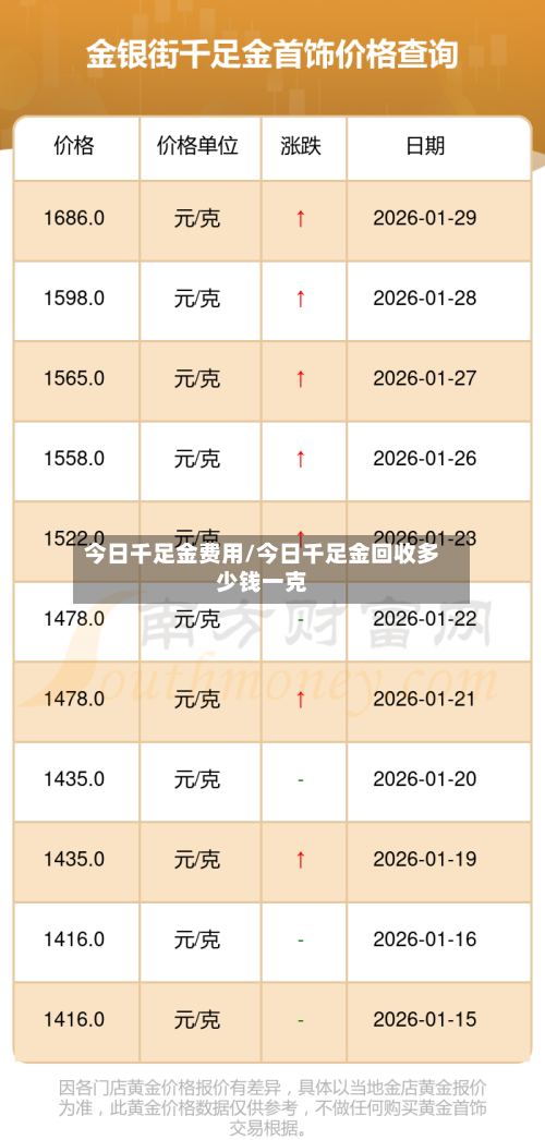 今日千足金费用/今日千足金回收多少钱一克