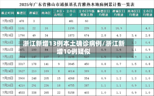 浙江新增13例本土确诊病例/浙江新增10例疑似-第2张图片