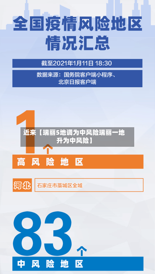 近来【瑞丽5地调为中风险瑞丽一地升为中风险】