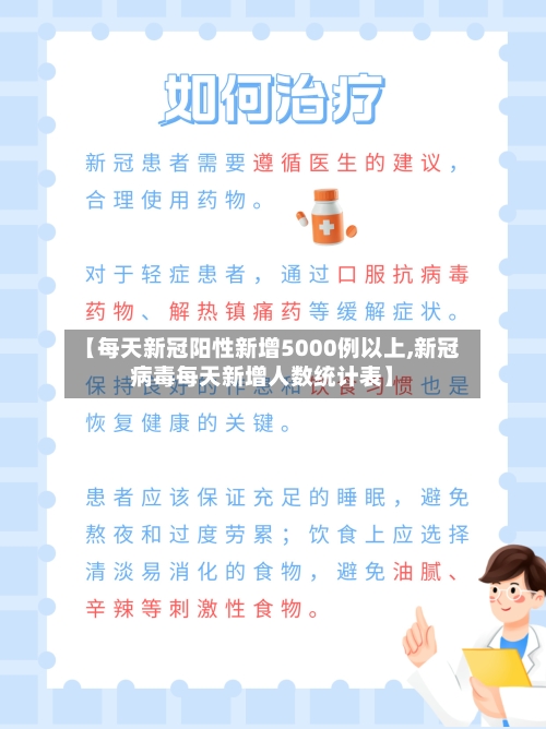 【每天新冠阳性新增5000例以上,新冠病毒每天新增人数统计表】-第2张图片