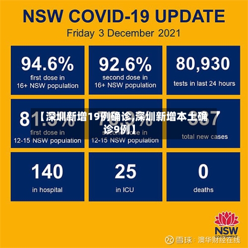 【深圳新增19例确诊,深圳新增本土确诊9例】-第2张图片