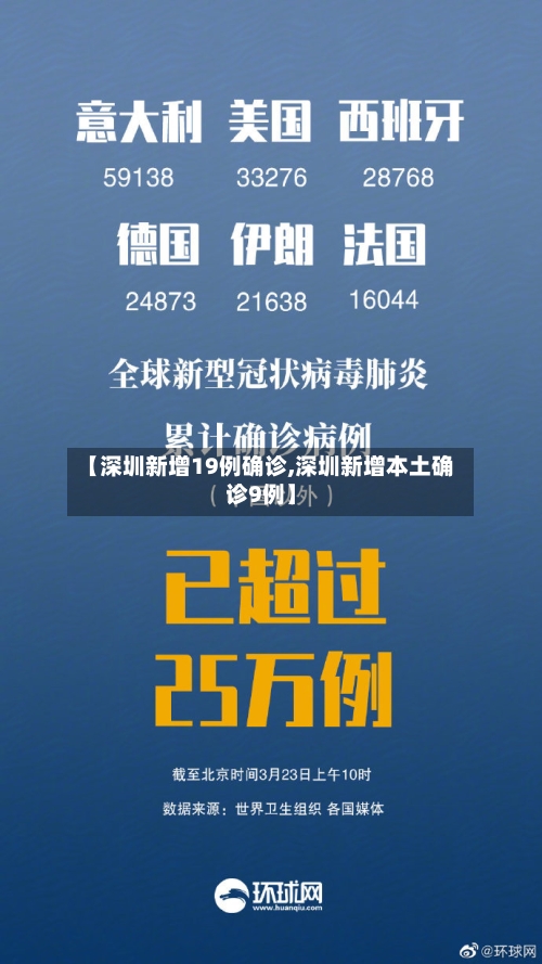 【深圳新增19例确诊,深圳新增本土确诊9例】