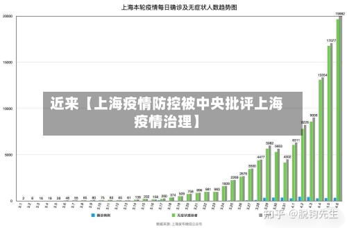 近来【上海疫情防控被中央批评上海疫情治理】-第3张图片