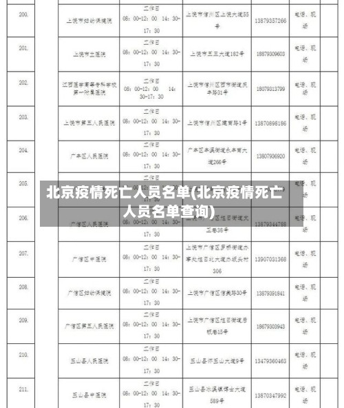 北京疫情死亡人员名单(北京疫情死亡人员名单查询)