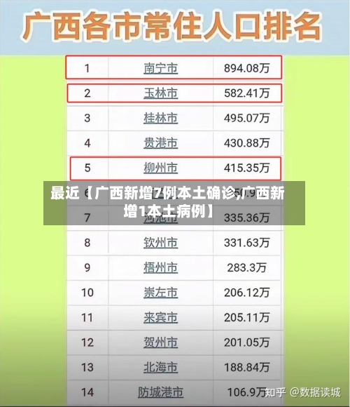 最近【广西新增7例本土确诊,广西新增1本土病例】-第2张图片