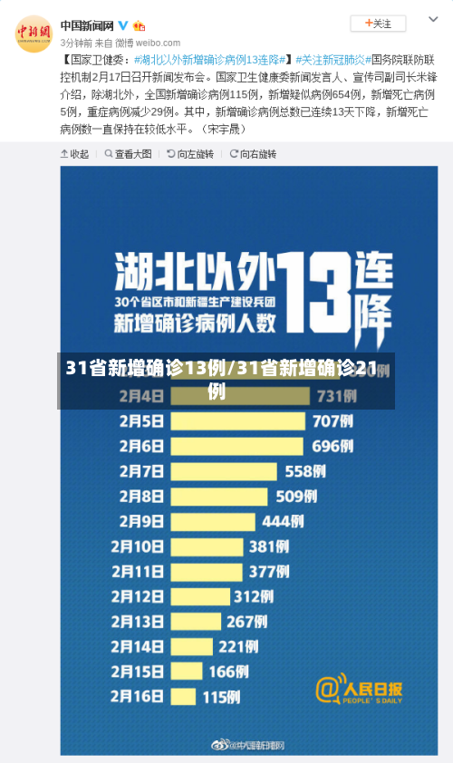 31省新增确诊13例/31省新增确诊21例