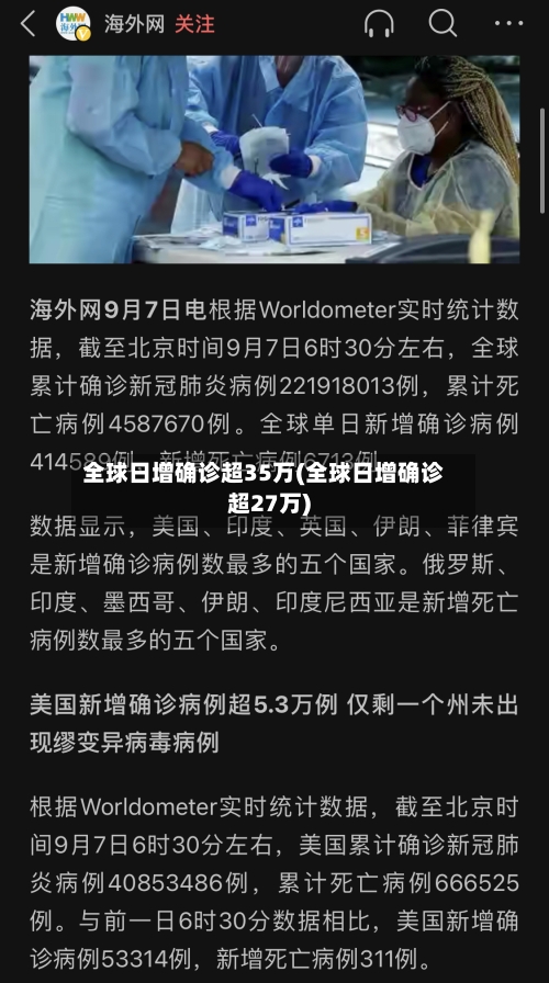 全球日增确诊超35万(全球日增确诊超27万)