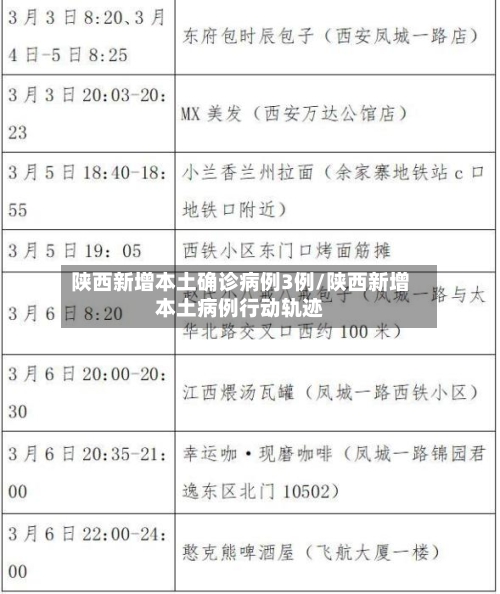 陕西新增本土确诊病例3例/陕西新增本土病例行动轨迹