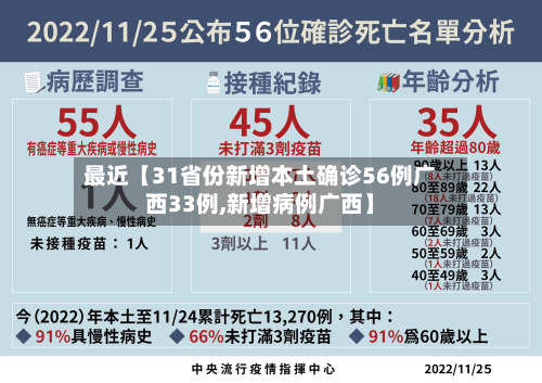 最近【31省份新增本土确诊56例广西33例,新增病例广西】-第3张图片