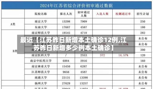 最近【江苏昨日新增本土确诊12例,江苏昨日新增多少例本土确诊】
