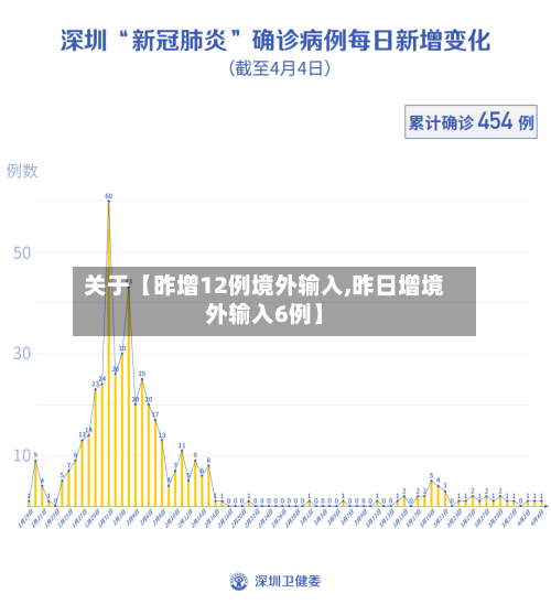 关于【昨增12例境外输入,昨日增境外输入6例】
