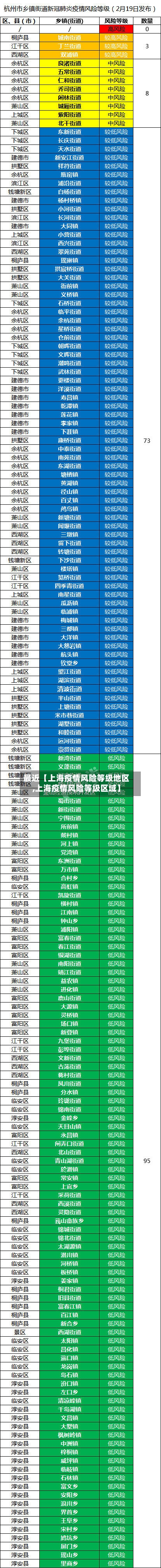 最近【上海疫情风险等级地区,上海疫情风险等级区域】-第2张图片