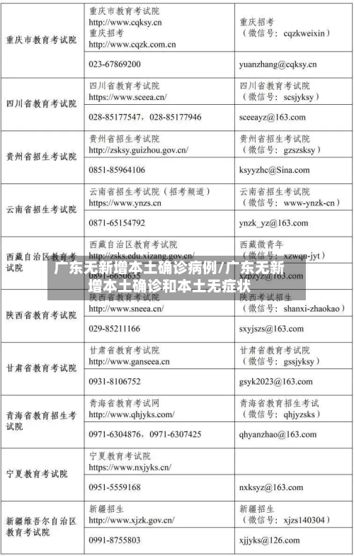 广东无新增本土确诊病例/广东无新增本土确诊和本土无症状