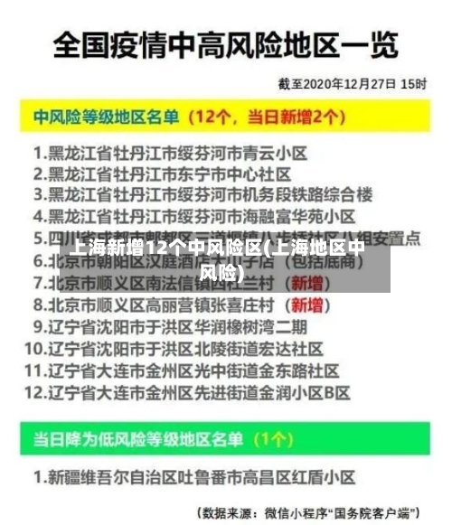 上海新增12个中风险区(上海地区中风险)-第3张图片
