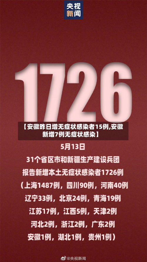 【安徽昨日增无症状感染者15例,安徽新增7例无症状感染】-第2张图片