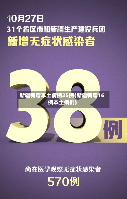 新疆新增本土病例25例(新疆新增16例本土病例)