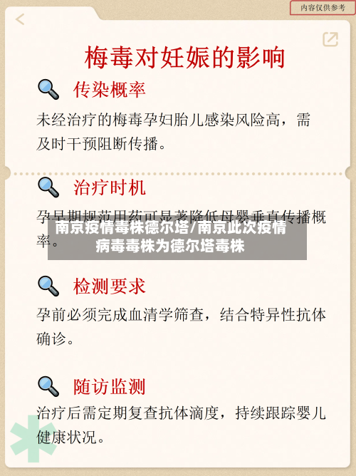 南京疫情毒株德尔塔/南京此次疫情病毒毒株为德尔塔毒株