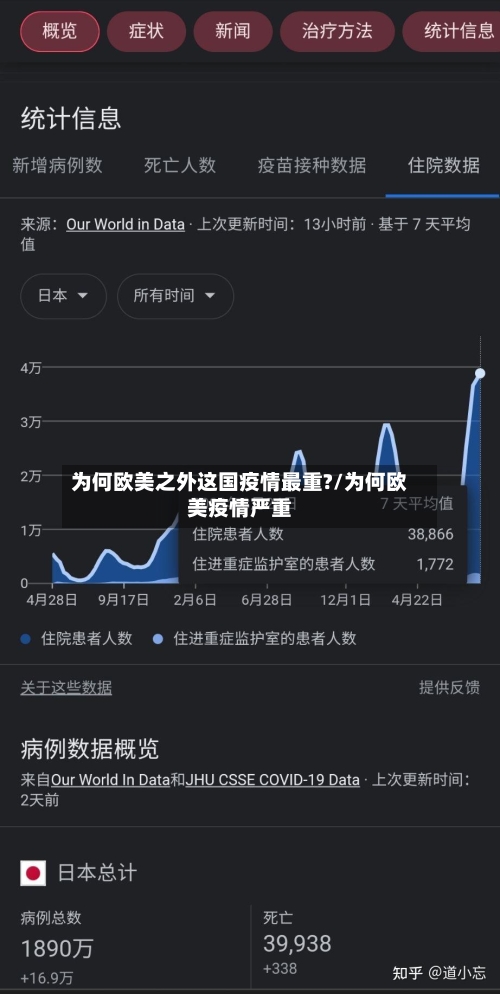 为何欧美之外这国疫情最重?/为何欧美疫情严重